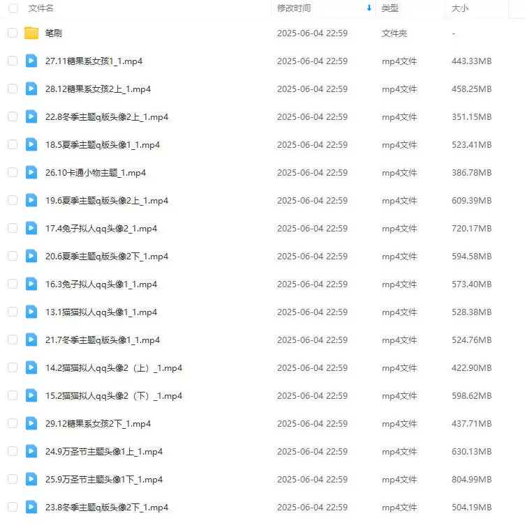 糖油大果子可爱Q版头像团练第1期2024年2
